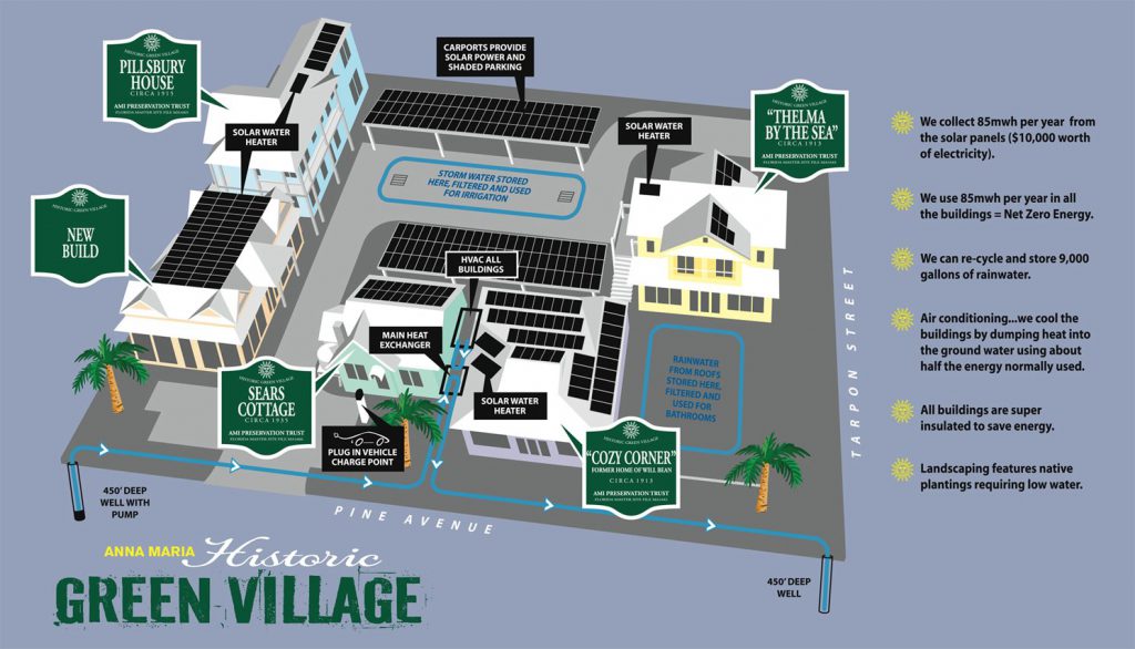 Historic Green Village Anna Maria Island